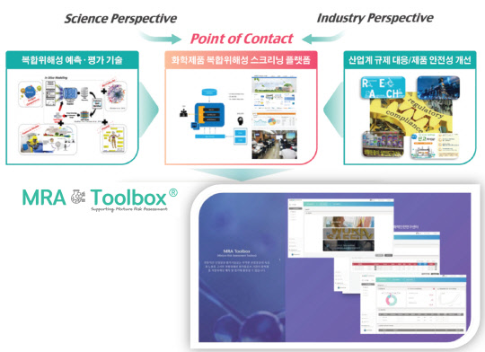 화학연이 시범 서비스에 들어가는 화학제품에 포함된 다양한 화학물질의 복합 독성을 예측해 주는 '웹 기반 화학제품 복합위해성 예측 툴 박스' 개념도. <화학연 제공>